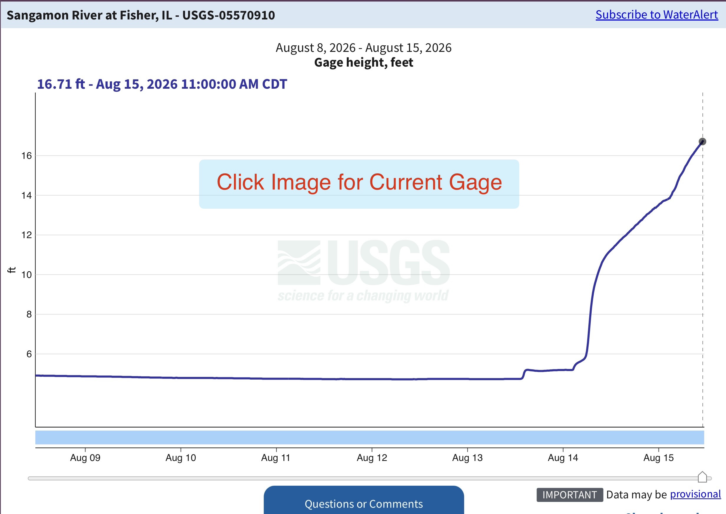 Click image for Current Gage